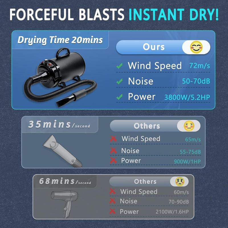 High Velocity Hair Dryer 5.2HP/ 3800W Professional Dogs Blower Dryer, Adjustable Temperature and Speed Pet Dryers with 4 Nozzles and a Comb, Black